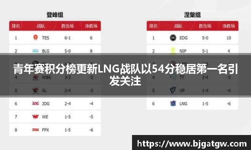 青年赛积分榜更新LNG战队以54分稳居第一名引发关注
